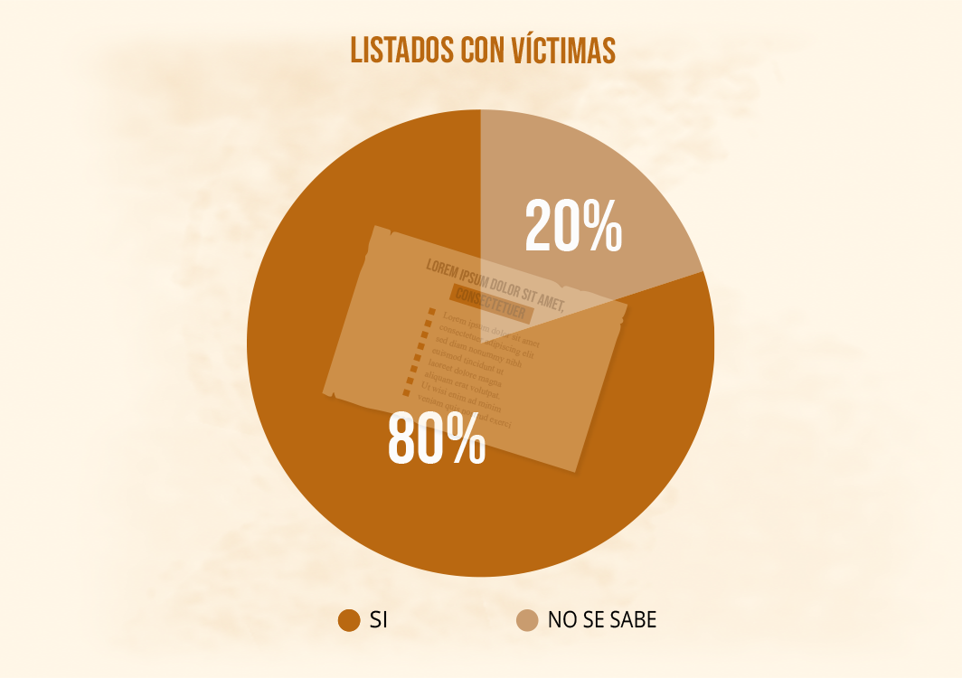 gráfica relacion de masacres y víctimas cometidas por paramilitares, farc o gropus no identicicados