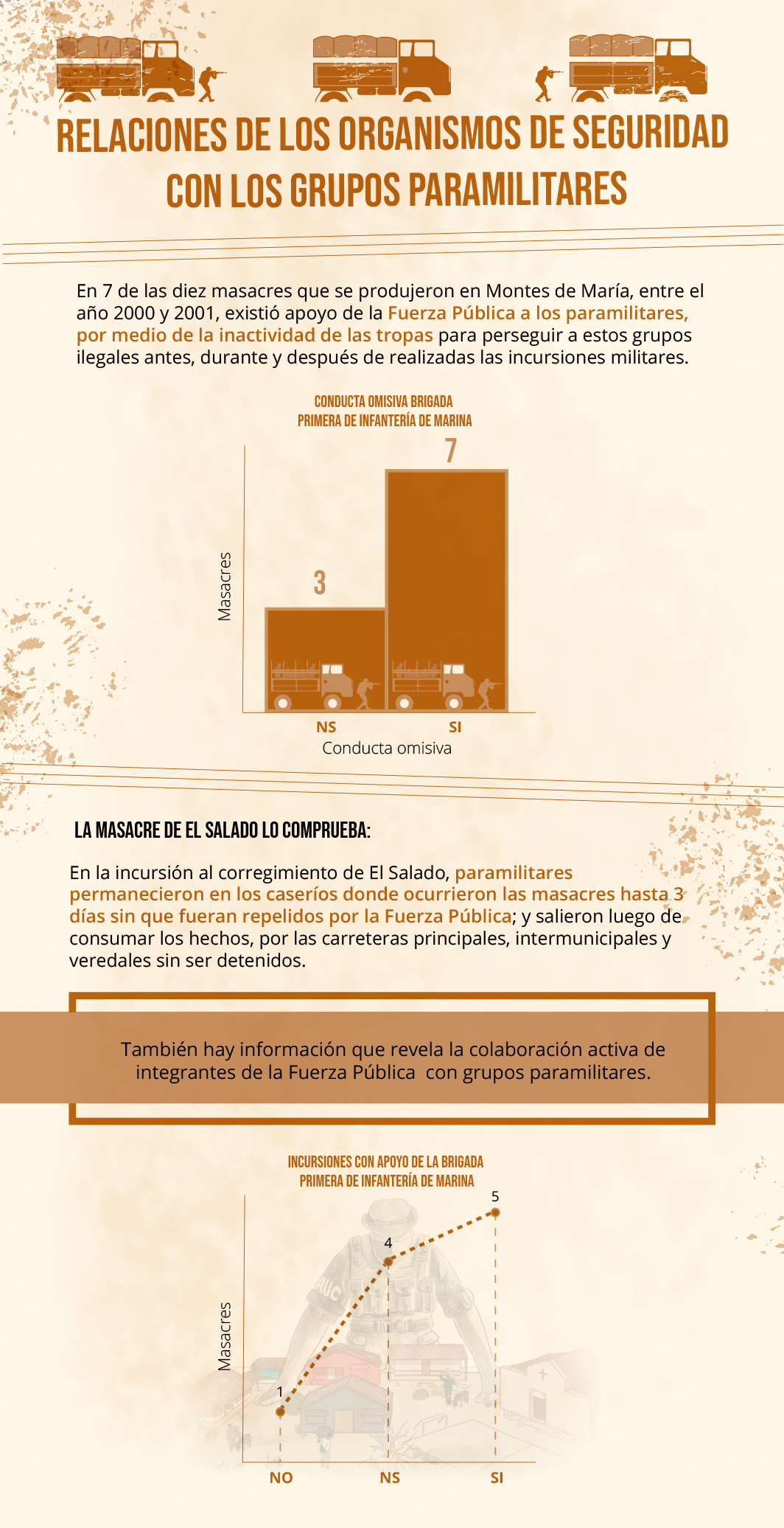 CONOCIMIENTO PREVIO DE LA FUTURA OCURRENCIA DE LAS INCURSIONES PARAMILITARES