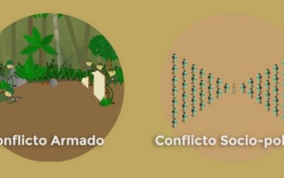 ¿Qué es la diferenciación entre conflicto armado y violencia sociopolítica?
